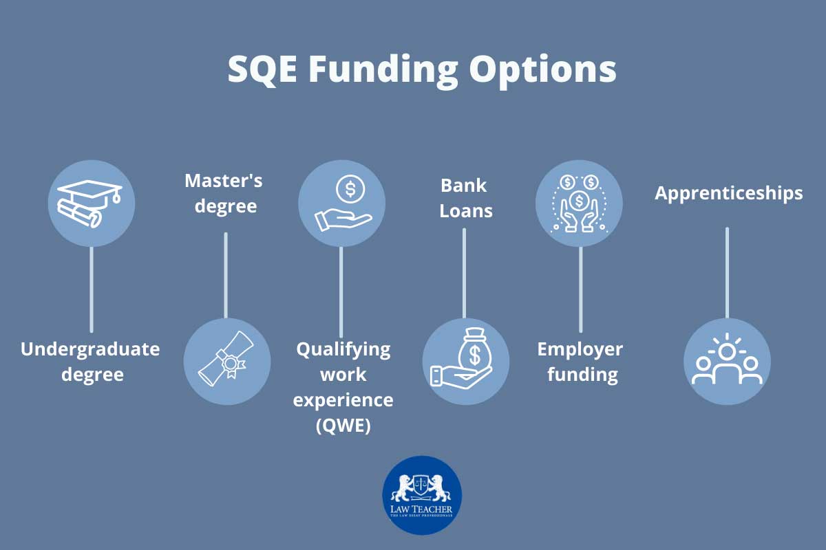 SQE Funding